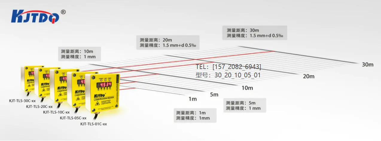 What industries are laser ranging sensors used in?